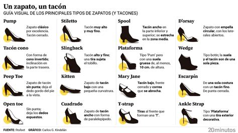 hablo de tacones|¿Cuál es el origen y significado de la expresión hablo de puta la。